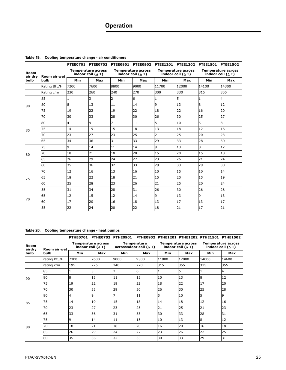 Operation | Trane PTAC-SVX01C-EN User Manual | Page 25 / 52