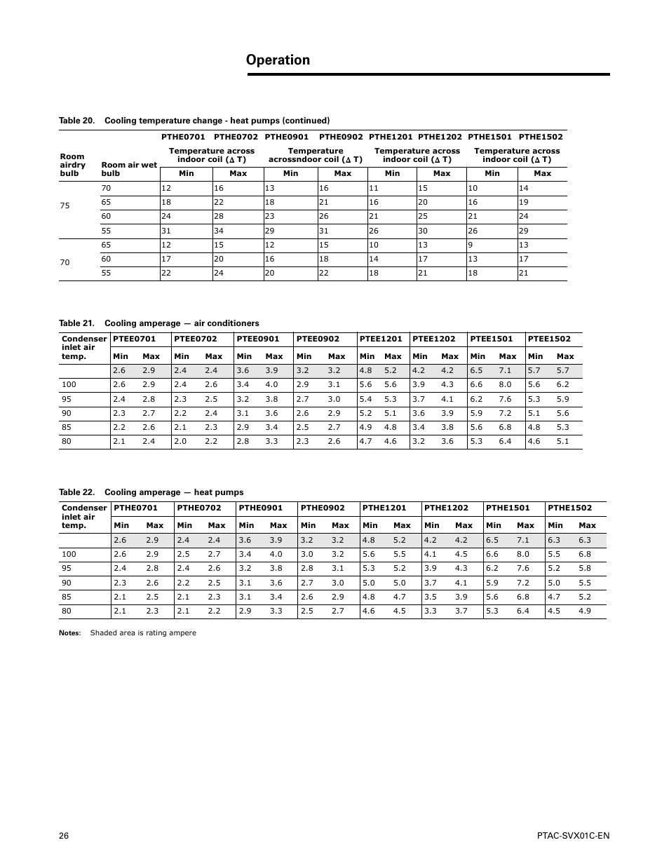 Operation | Trane PTAC-SVX01C-EN User Manual | Page 26 / 52