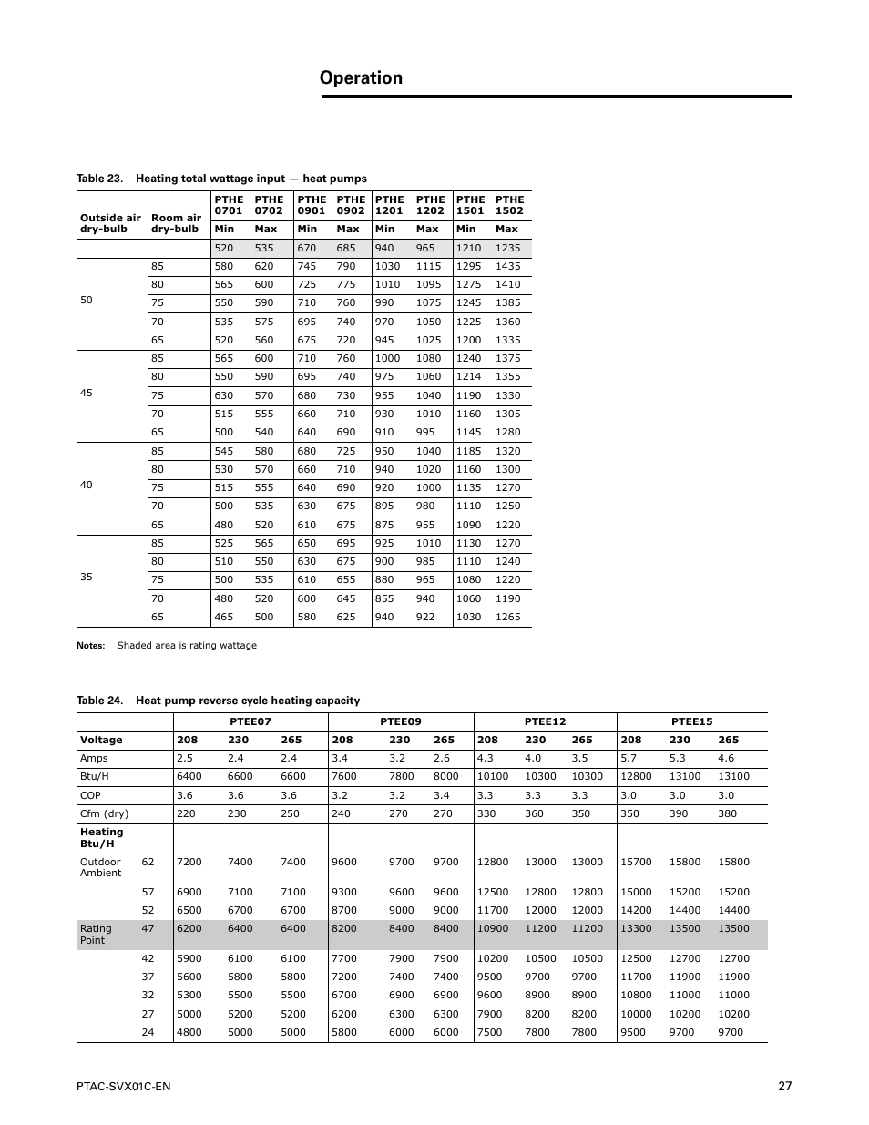 Operation | Trane PTAC-SVX01C-EN User Manual | Page 27 / 52