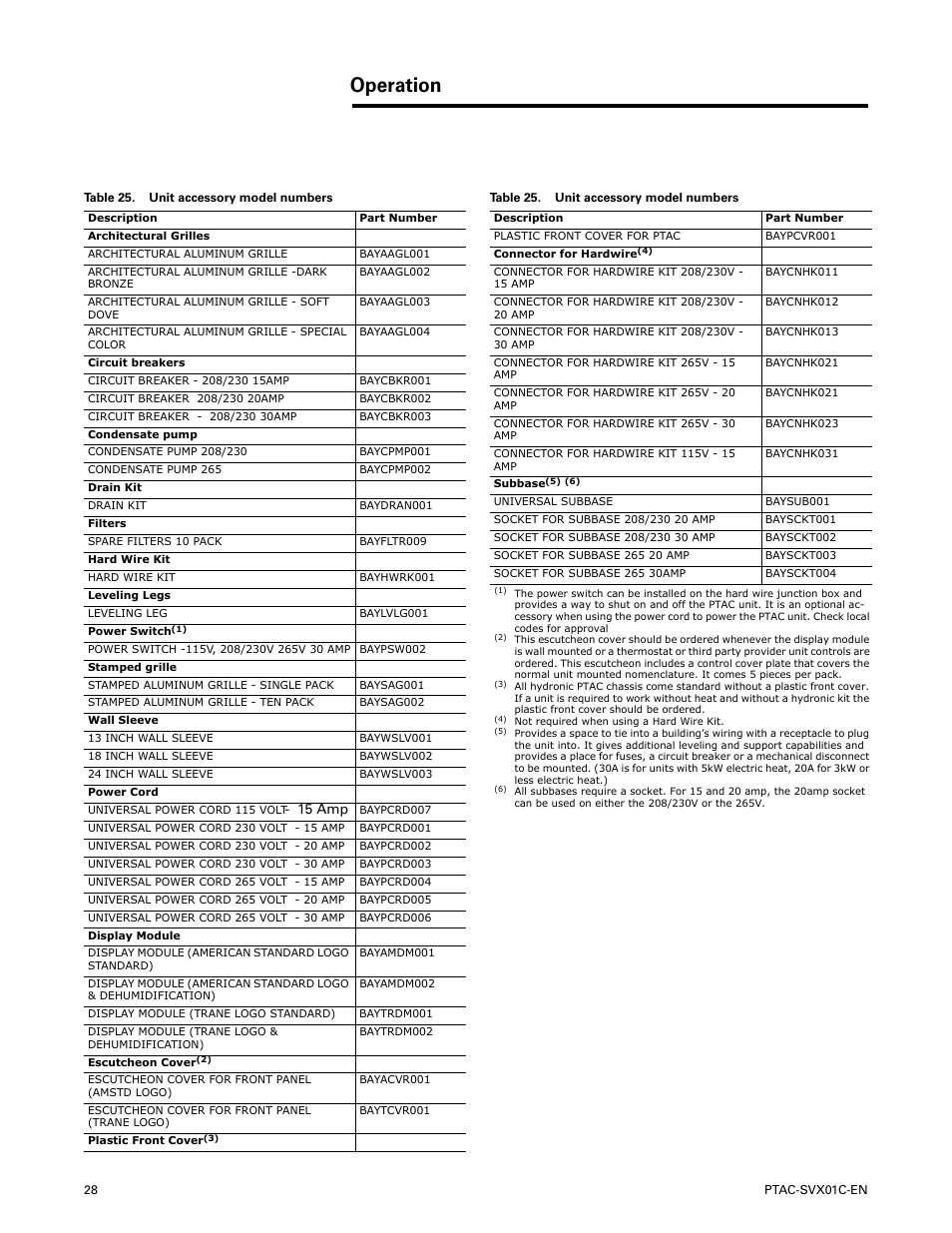 Operation, 15 amp | Trane PTAC-SVX01C-EN User Manual | Page 28 / 52