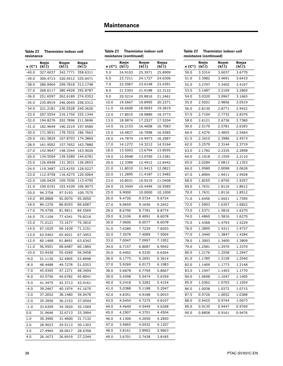 Table 27. therm, Maintenance | Trane PTAC-SVX01C-EN User Manual | Page 38 / 52