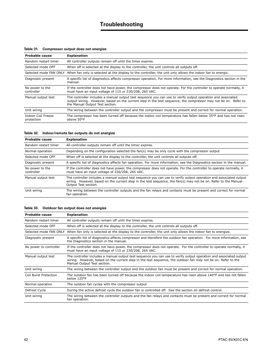 Troubleshooting | Trane PTAC-SVX01C-EN User Manual | Page 42 / 52