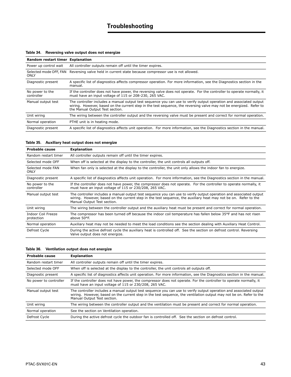 Troubleshooting | Trane PTAC-SVX01C-EN User Manual | Page 43 / 52