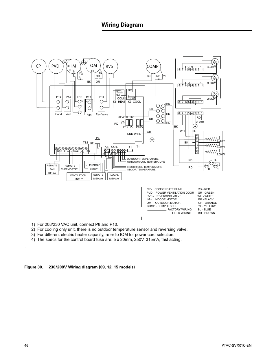 Wiring diagram, Rvs im om comp cp pvd | Trane PTAC-SVX01C-EN User Manual | Page 46 / 52