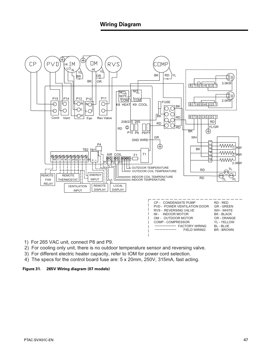 Wiring diagram | Trane PTAC-SVX01C-EN User Manual | Page 47 / 52