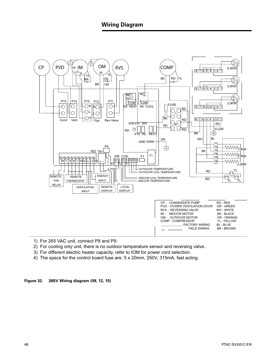 Wiring diagram, Rvs im om comp cp pvd | Trane PTAC-SVX01C-EN User Manual | Page 48 / 52