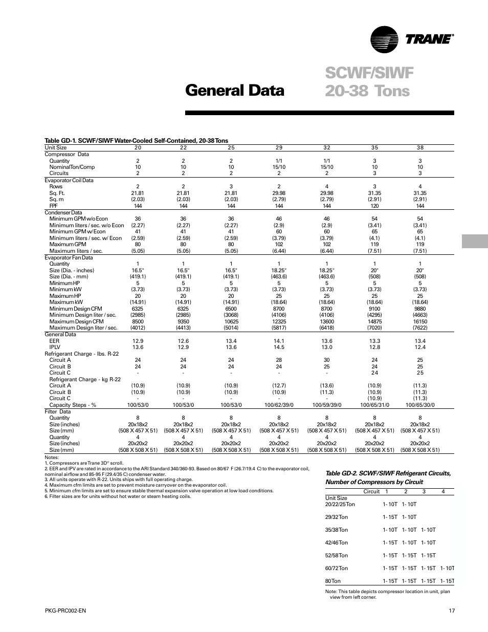 General data, Scwf/siwf 20-38 tons | Trane PKG-PRC002-EN User Manual | Page 17 / 101