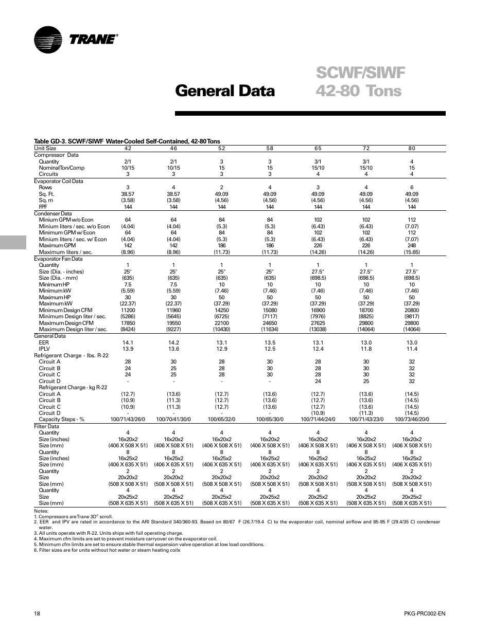 General data, Scwf/siwf 42-80 tons | Trane PKG-PRC002-EN User Manual | Page 18 / 101