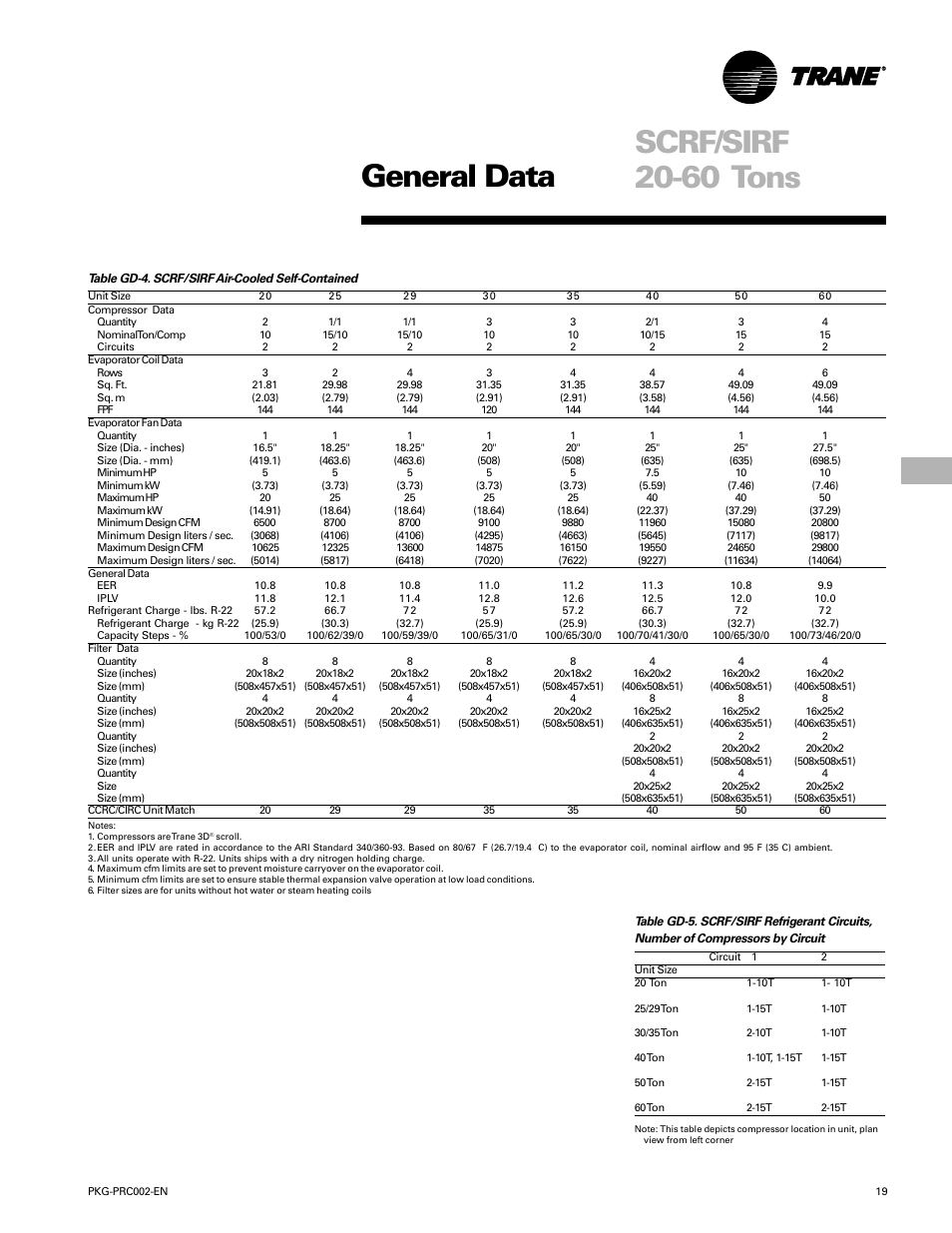 General data, Scrf/sirf 20-60 tons | Trane PKG-PRC002-EN User Manual | Page 19 / 101