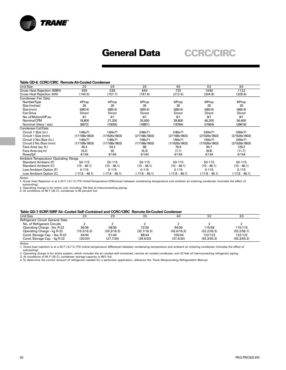 General data, Ccrc/circ | Trane PKG-PRC002-EN User Manual | Page 20 / 101