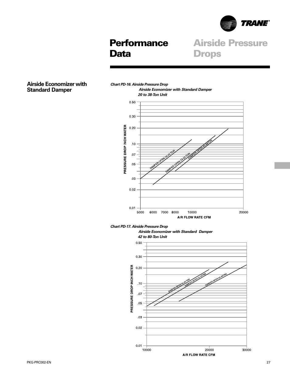 Performance airside pressure data drops | Trane PKG-PRC002-EN User Manual | Page 27 / 101