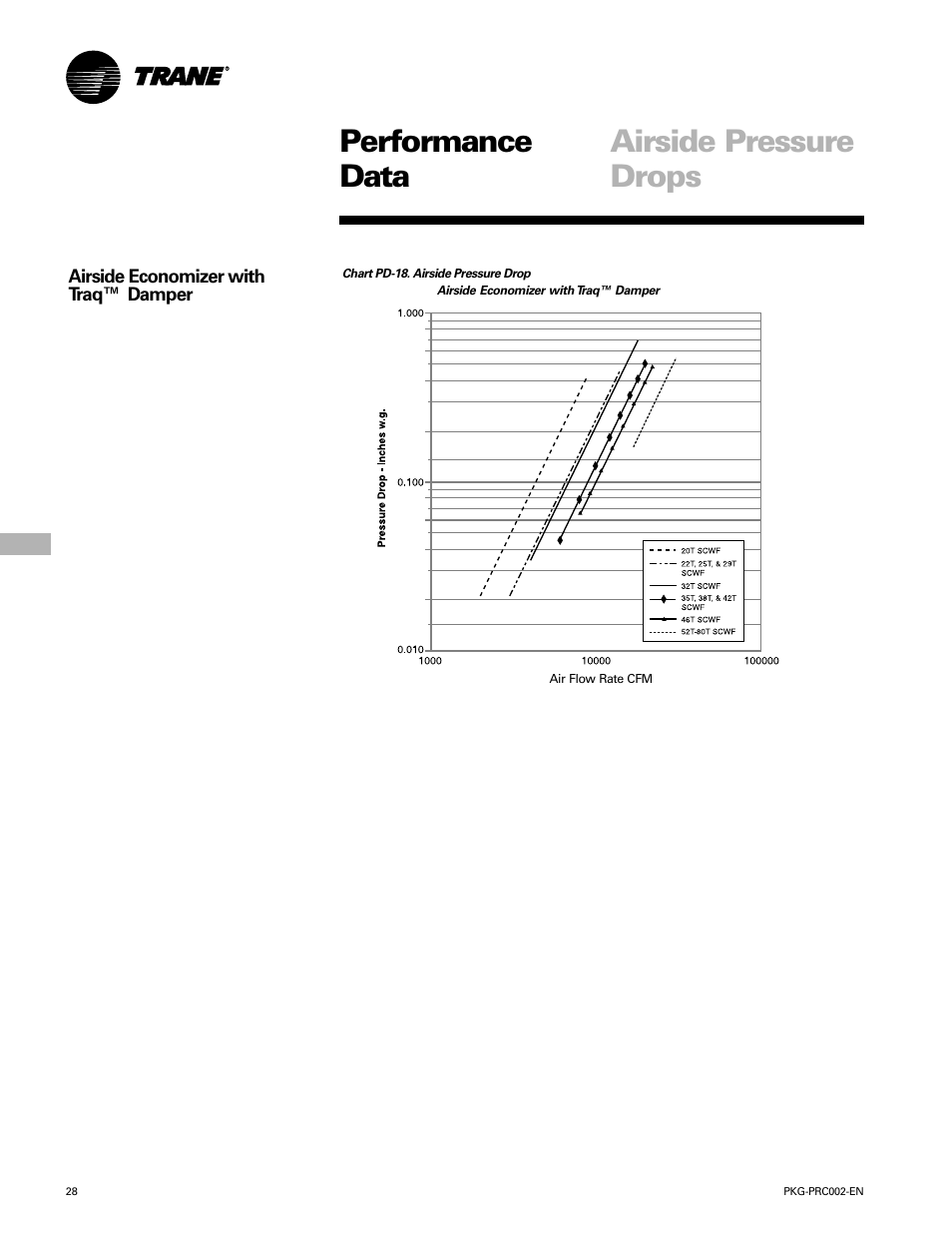 Performance airside pressure data drops | Trane PKG-PRC002-EN User Manual | Page 28 / 101