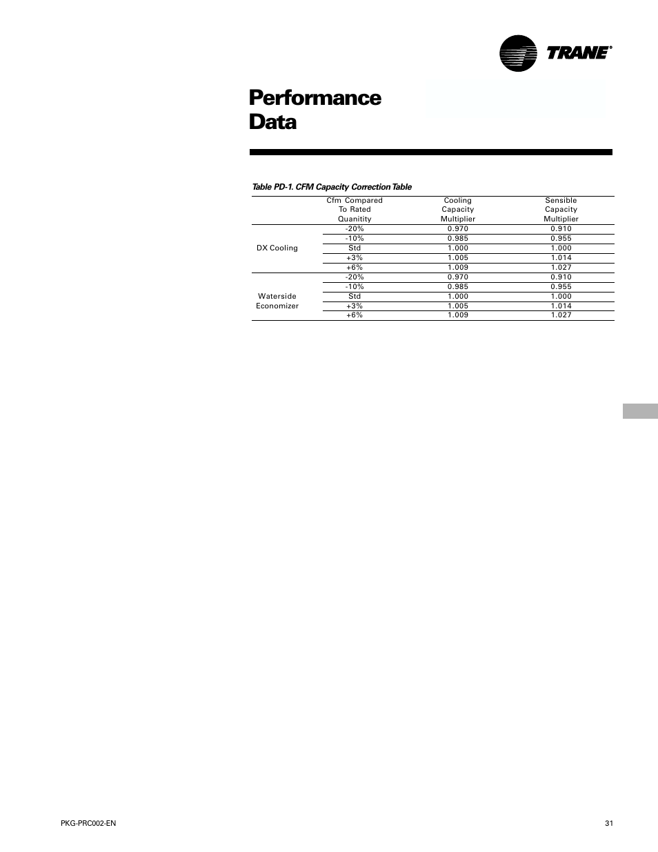 Water-cooled units, Performance water-cooled data | Trane PKG-PRC002-EN User Manual | Page 31 / 101