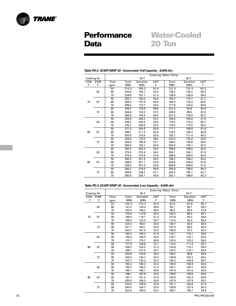 Performance water-cooled data, 20 ton | Trane PKG-PRC002-EN User Manual | Page 32 / 101