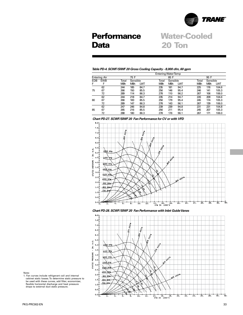 Performance water-cooled data, 20 ton | Trane PKG-PRC002-EN User Manual | Page 33 / 101