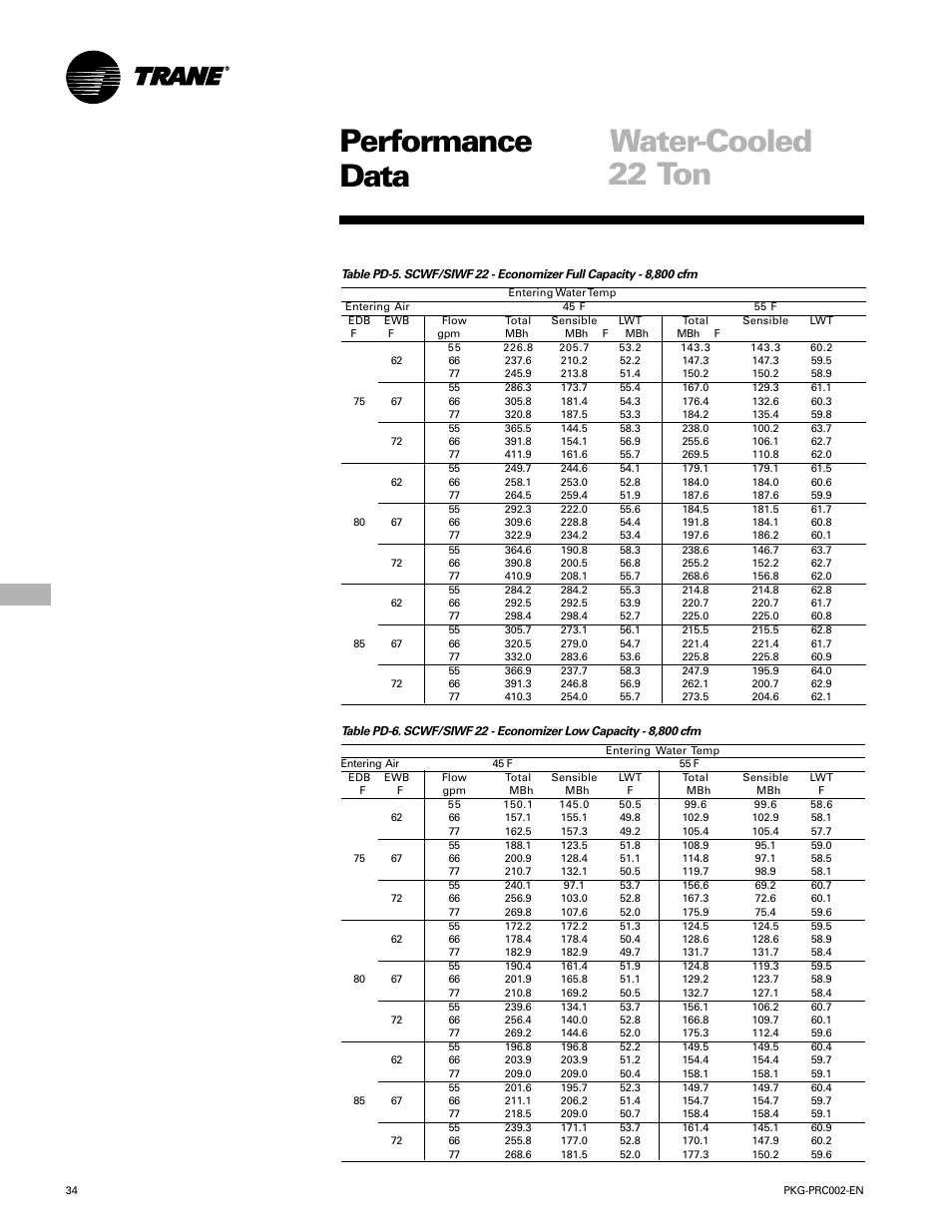 Performance water-cooled data, 22 ton | Trane PKG-PRC002-EN User Manual | Page 34 / 101