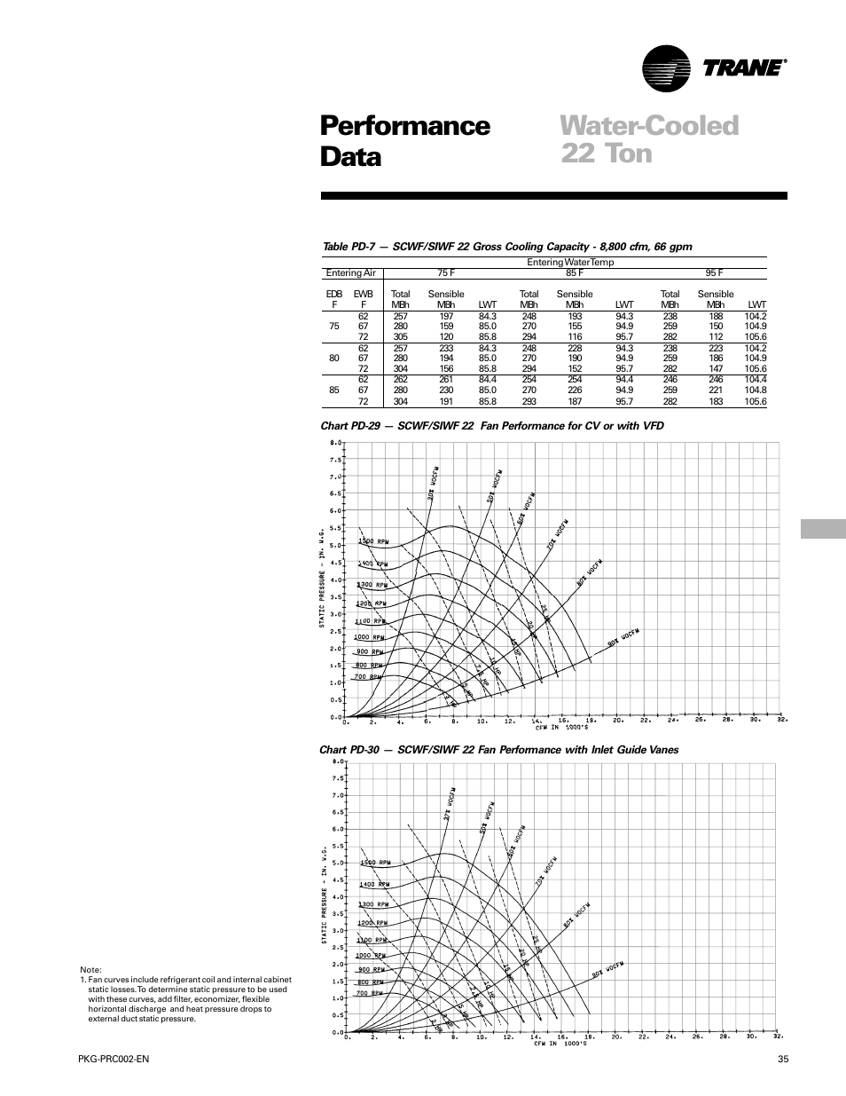 Performance water-cooled data, 22 ton | Trane PKG-PRC002-EN User Manual | Page 35 / 101