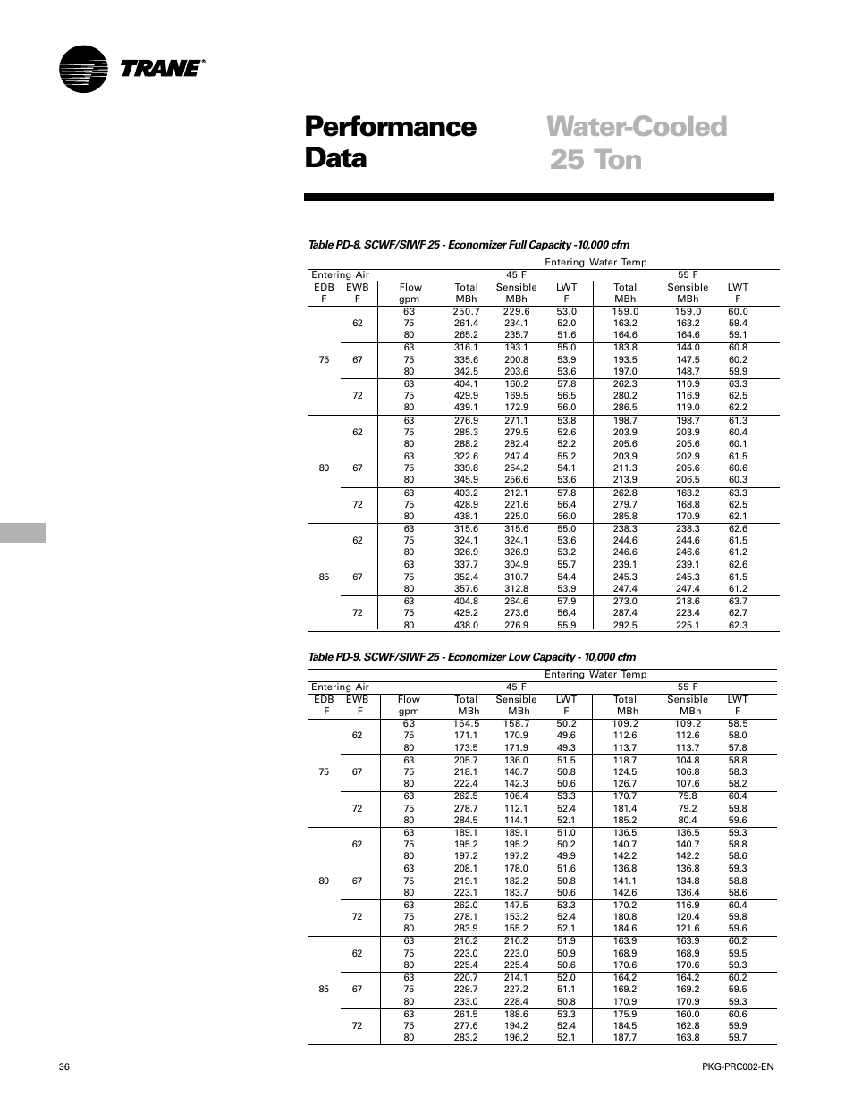 Performance water-cooled data, 25 ton | Trane PKG-PRC002-EN User Manual | Page 36 / 101