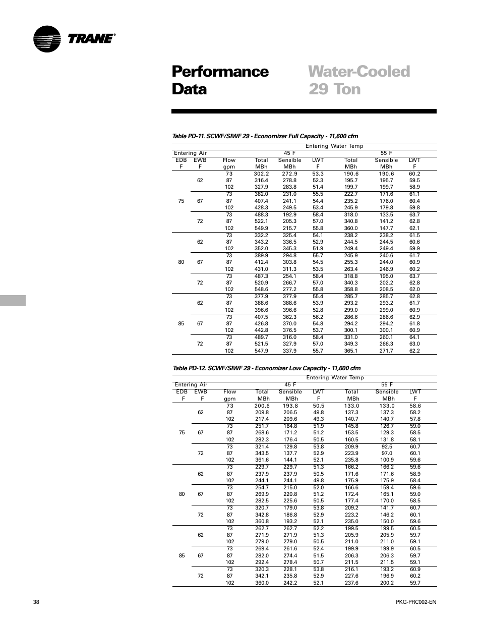 Performance water-cooled data, 29 ton | Trane PKG-PRC002-EN User Manual | Page 38 / 101