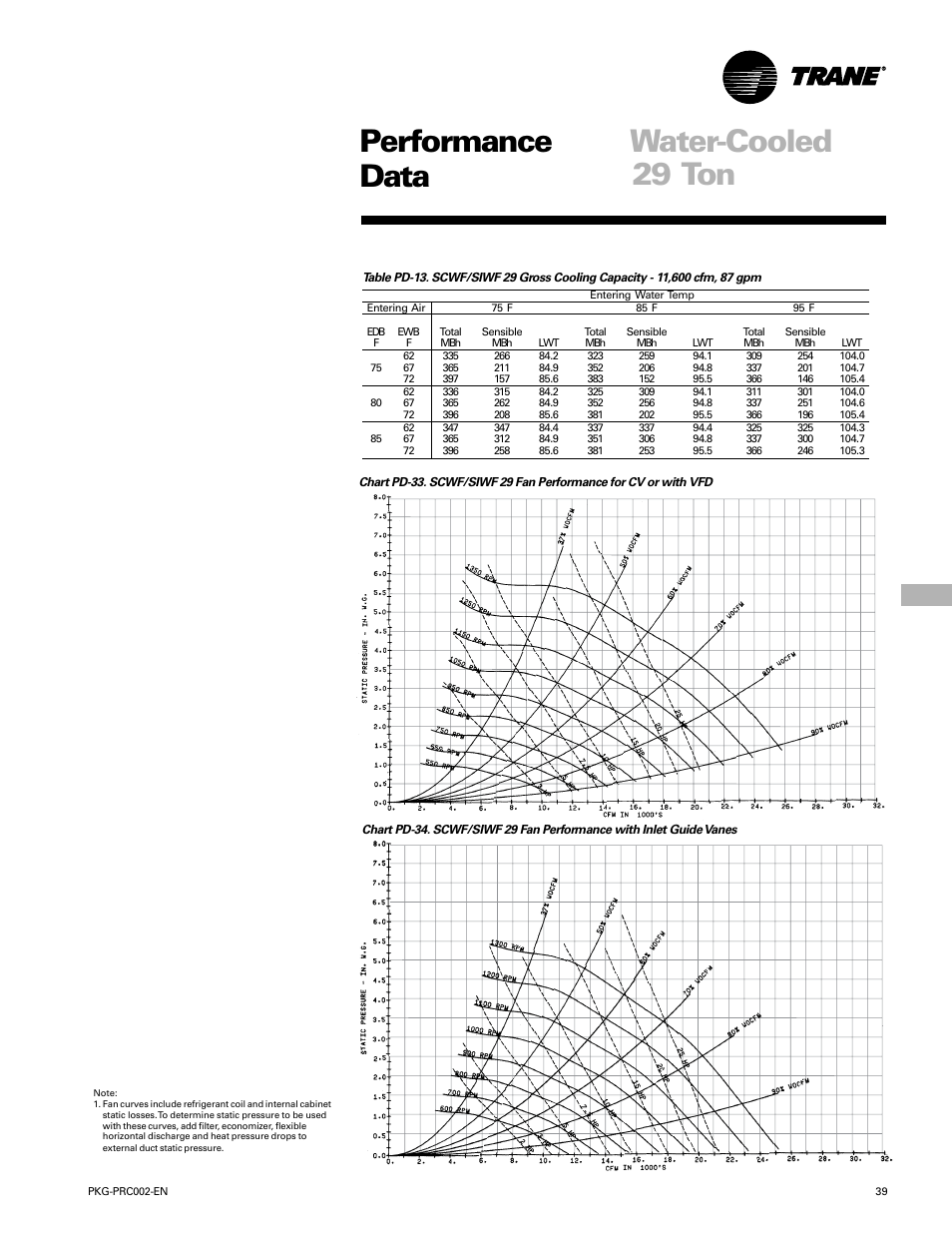 Performance water-cooled data, 29 ton | Trane PKG-PRC002-EN User Manual | Page 39 / 101