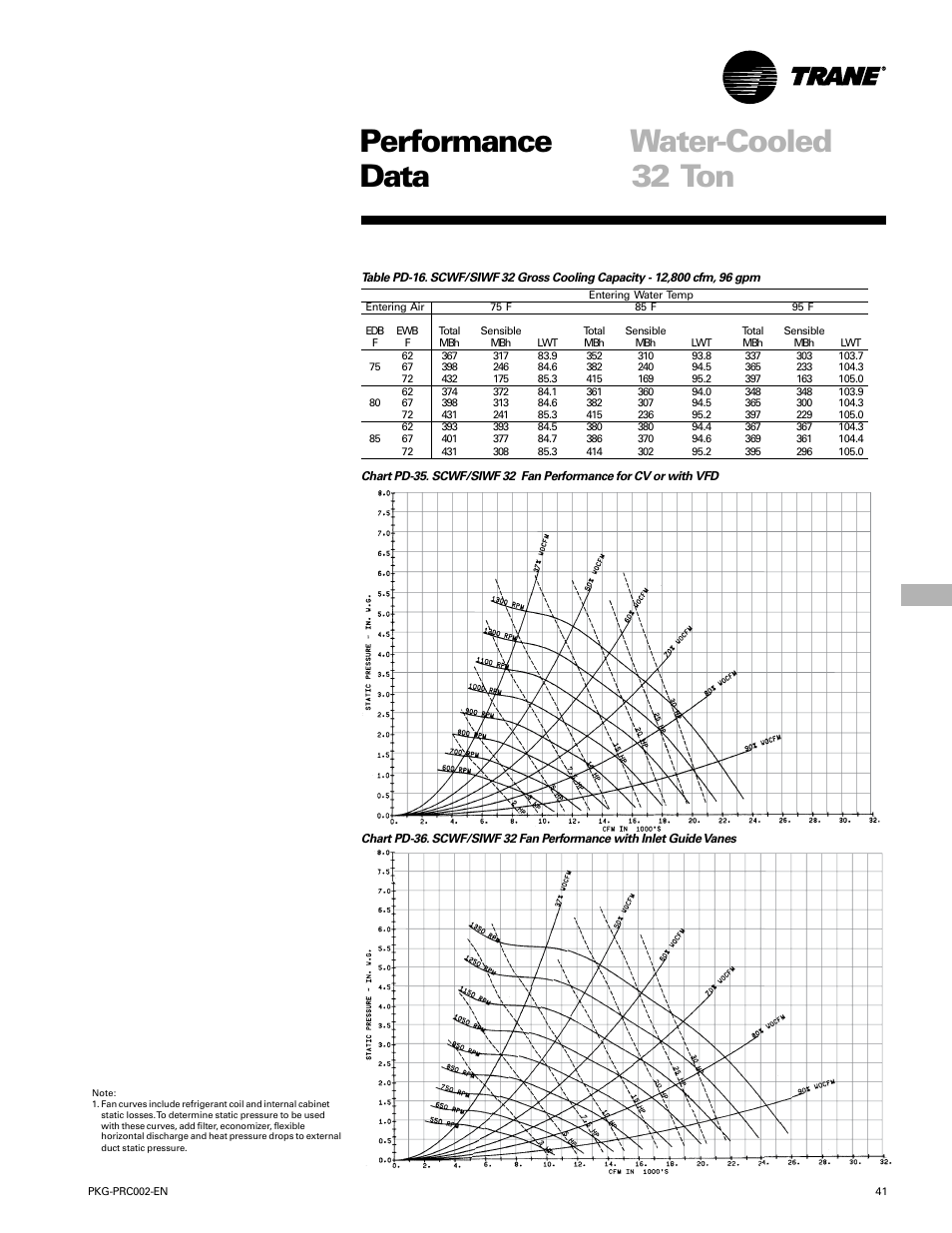 Performance water-cooled data, 32 ton | Trane PKG-PRC002-EN User Manual | Page 41 / 101