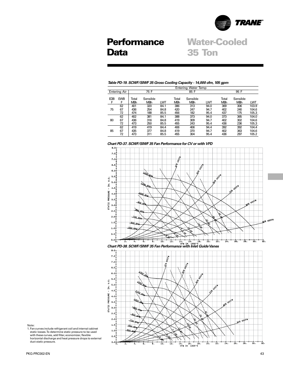 Performance water-cooled data, 35 ton | Trane PKG-PRC002-EN User Manual | Page 43 / 101