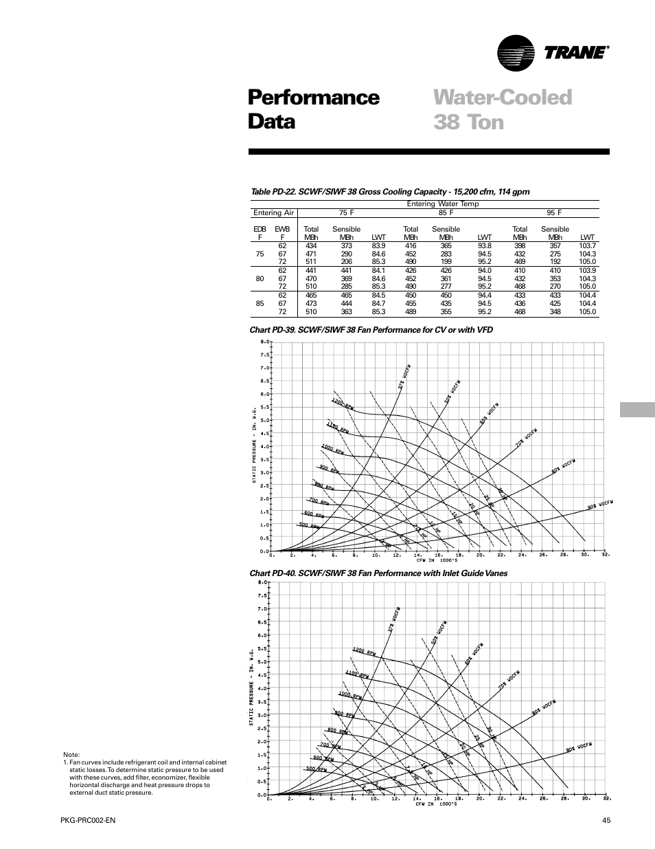 Performance water-cooled data, 38 ton | Trane PKG-PRC002-EN User Manual | Page 45 / 101