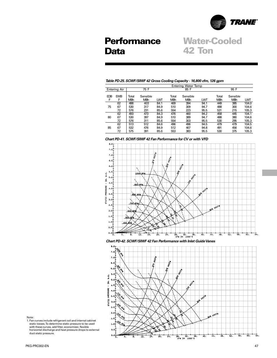 Performance water-cooled data, 42 ton | Trane PKG-PRC002-EN User Manual | Page 47 / 101