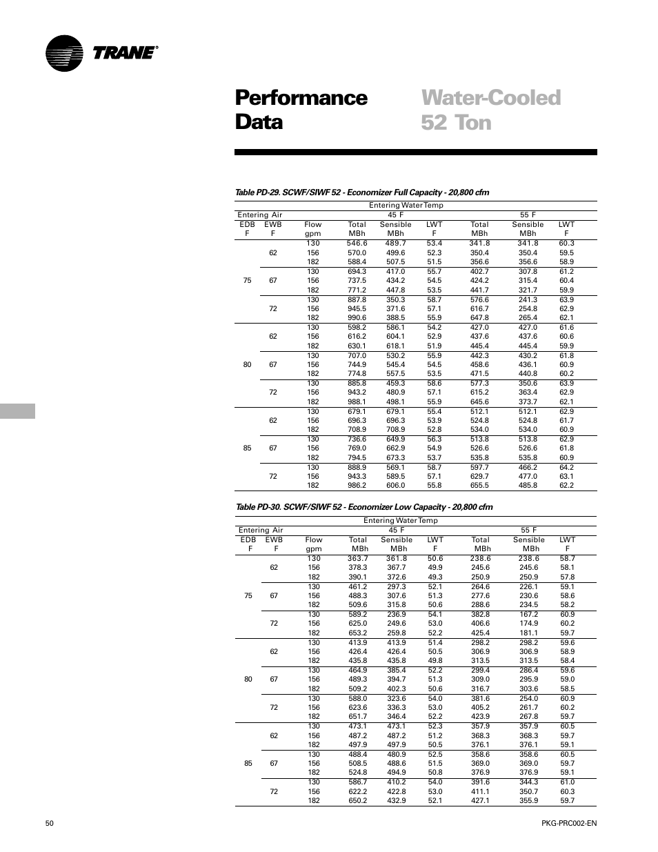 Performance water-cooled data, 52 ton | Trane PKG-PRC002-EN User Manual | Page 50 / 101