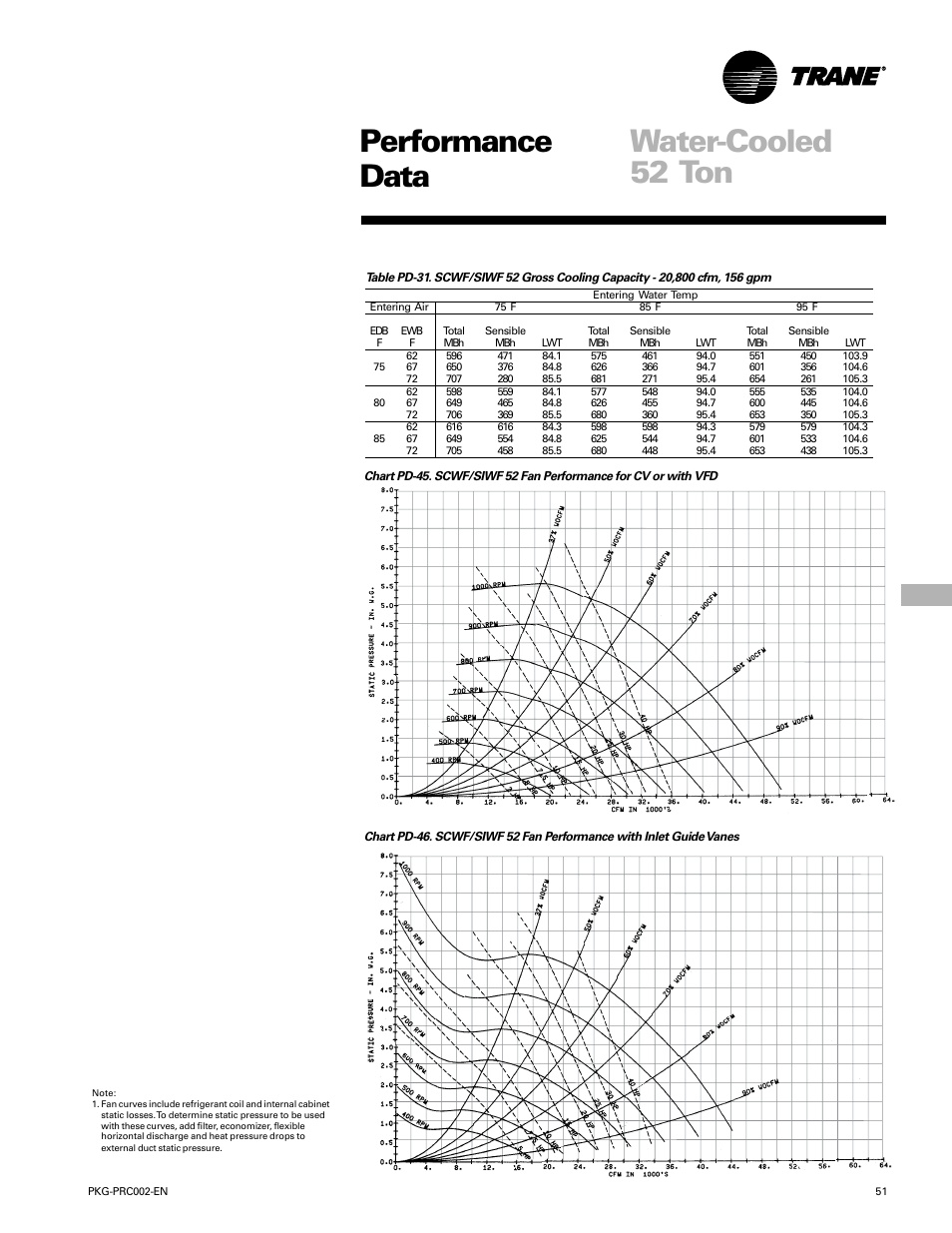 Performance water-cooled data, 52 ton | Trane PKG-PRC002-EN User Manual | Page 51 / 101