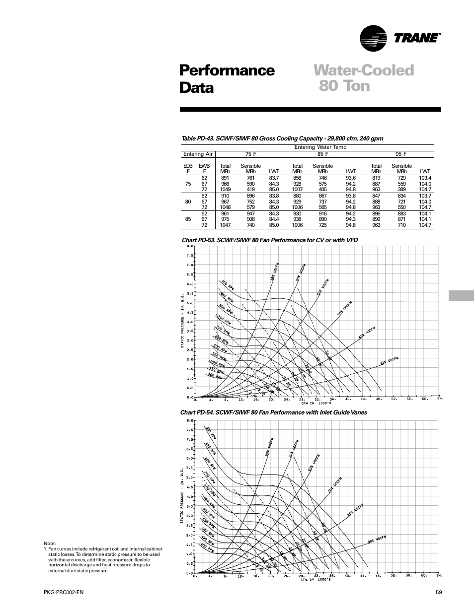 Performance water-cooled data, 80 ton | Trane PKG-PRC002-EN User Manual | Page 59 / 101