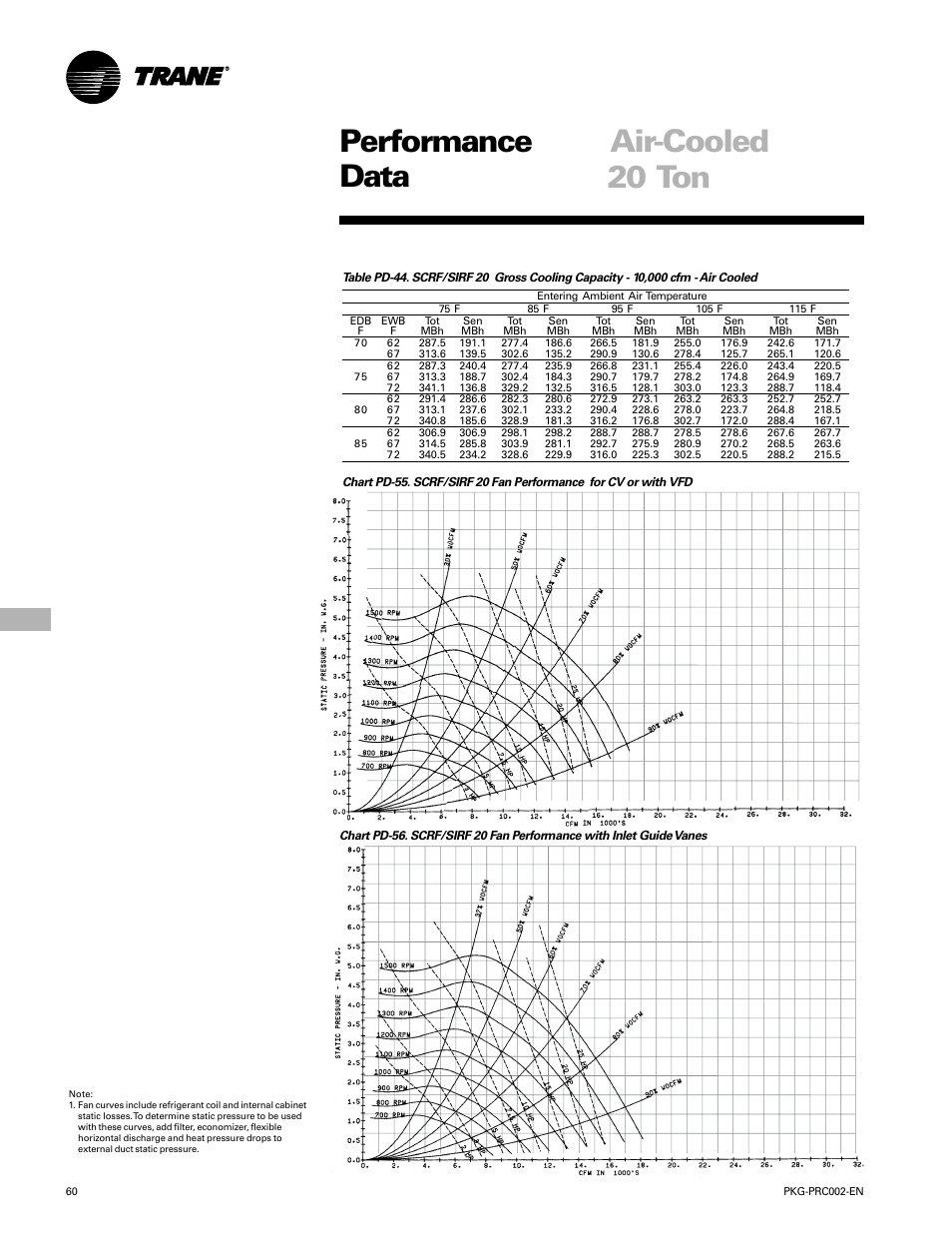 Air-cooled units, Performance air-cooled data, 20 ton | Trane PKG-PRC002-EN User Manual | Page 60 / 101