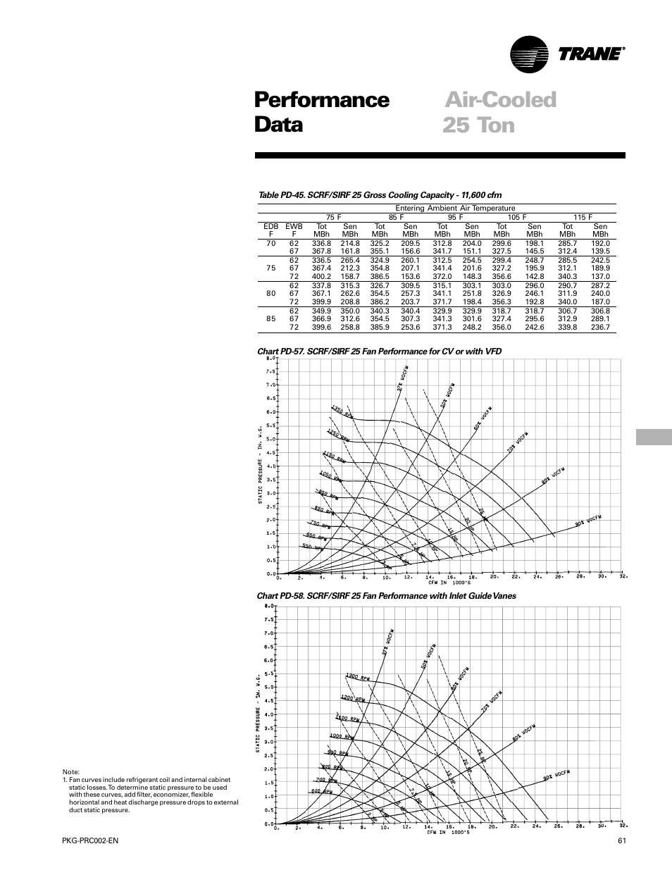 Performance air-cooled data, 25 ton | Trane PKG-PRC002-EN User Manual | Page 61 / 101