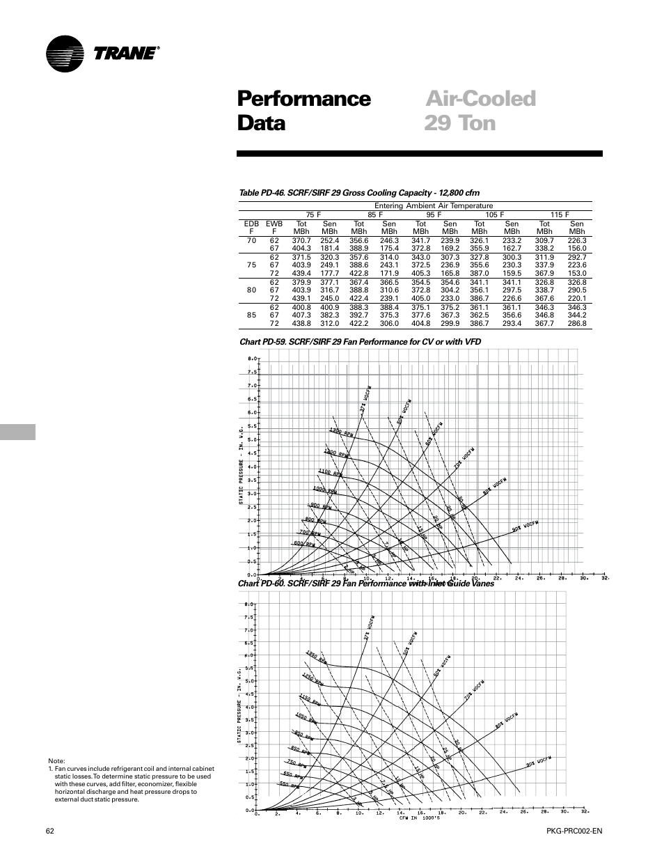 Performance air-cooled data, 29 ton | Trane PKG-PRC002-EN User Manual | Page 62 / 101