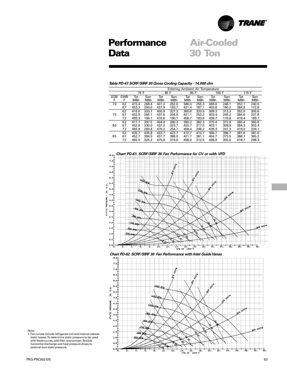 Performance air-cooled data, 30 ton | Trane PKG-PRC002-EN User Manual | Page 63 / 101