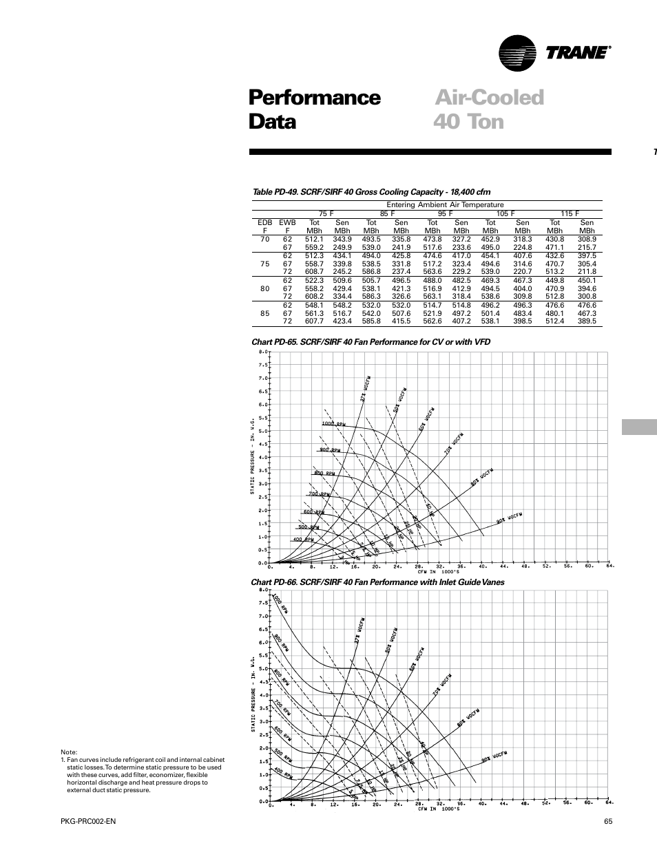 Performance air-cooled data, 40 ton | Trane PKG-PRC002-EN User Manual | Page 65 / 101