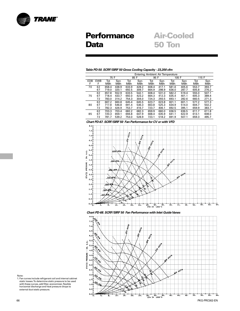 Performance air-cooled data, 50 ton | Trane PKG-PRC002-EN User Manual | Page 66 / 101