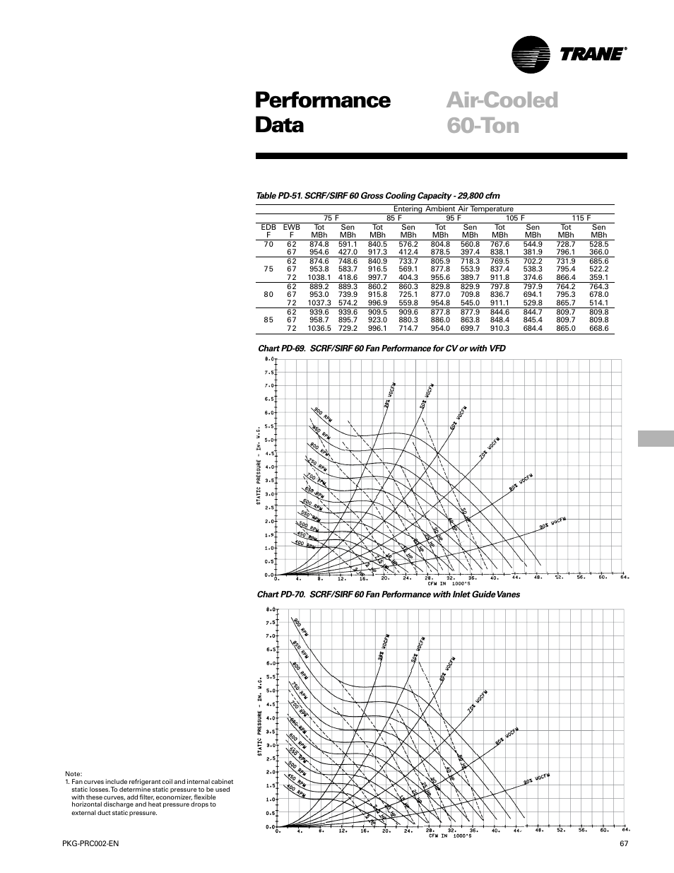 Performance air-cooled data | Trane PKG-PRC002-EN User Manual | Page 67 / 101