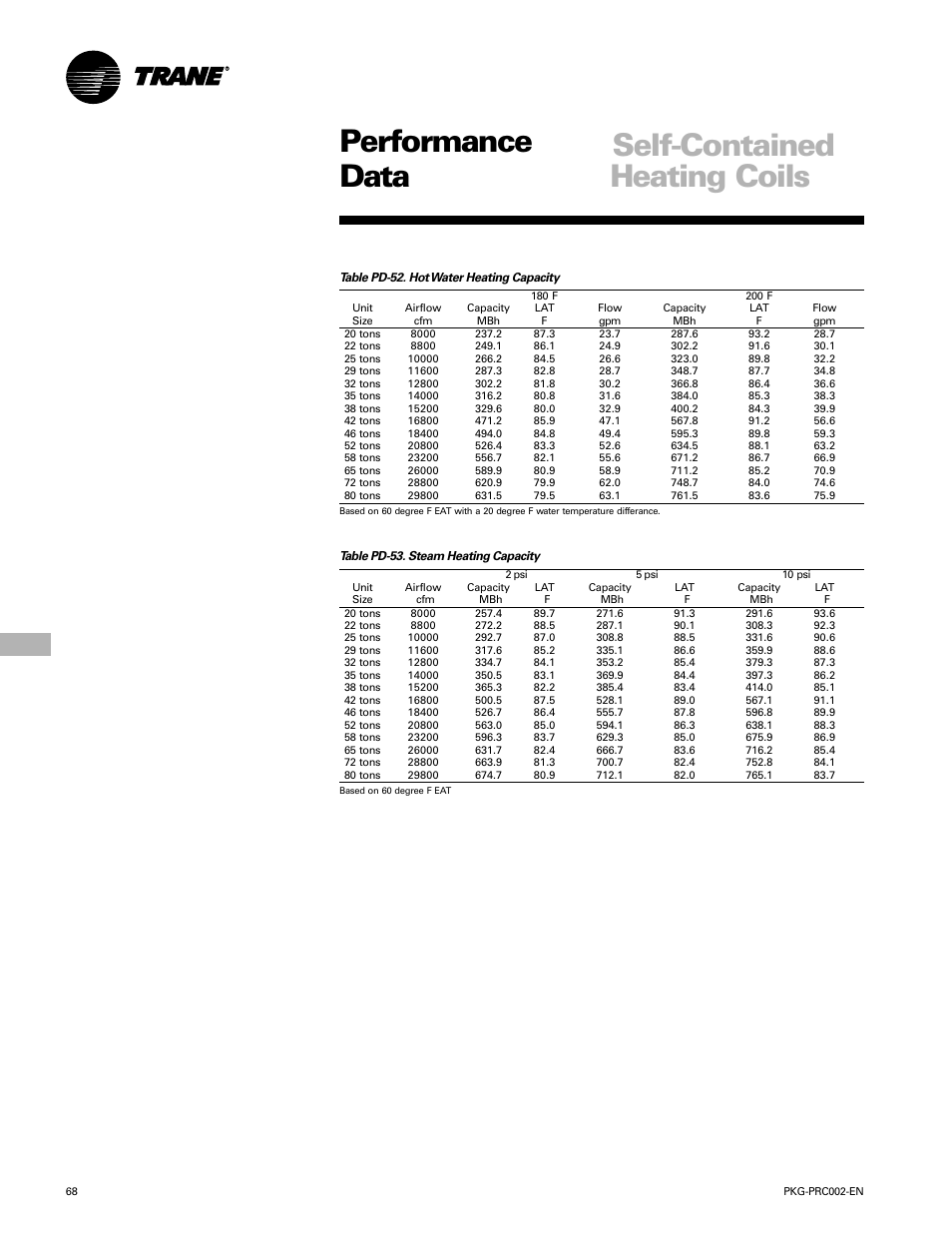 Heating coils, Performance data heating coils, Self-contained | Trane PKG-PRC002-EN User Manual | Page 68 / 101