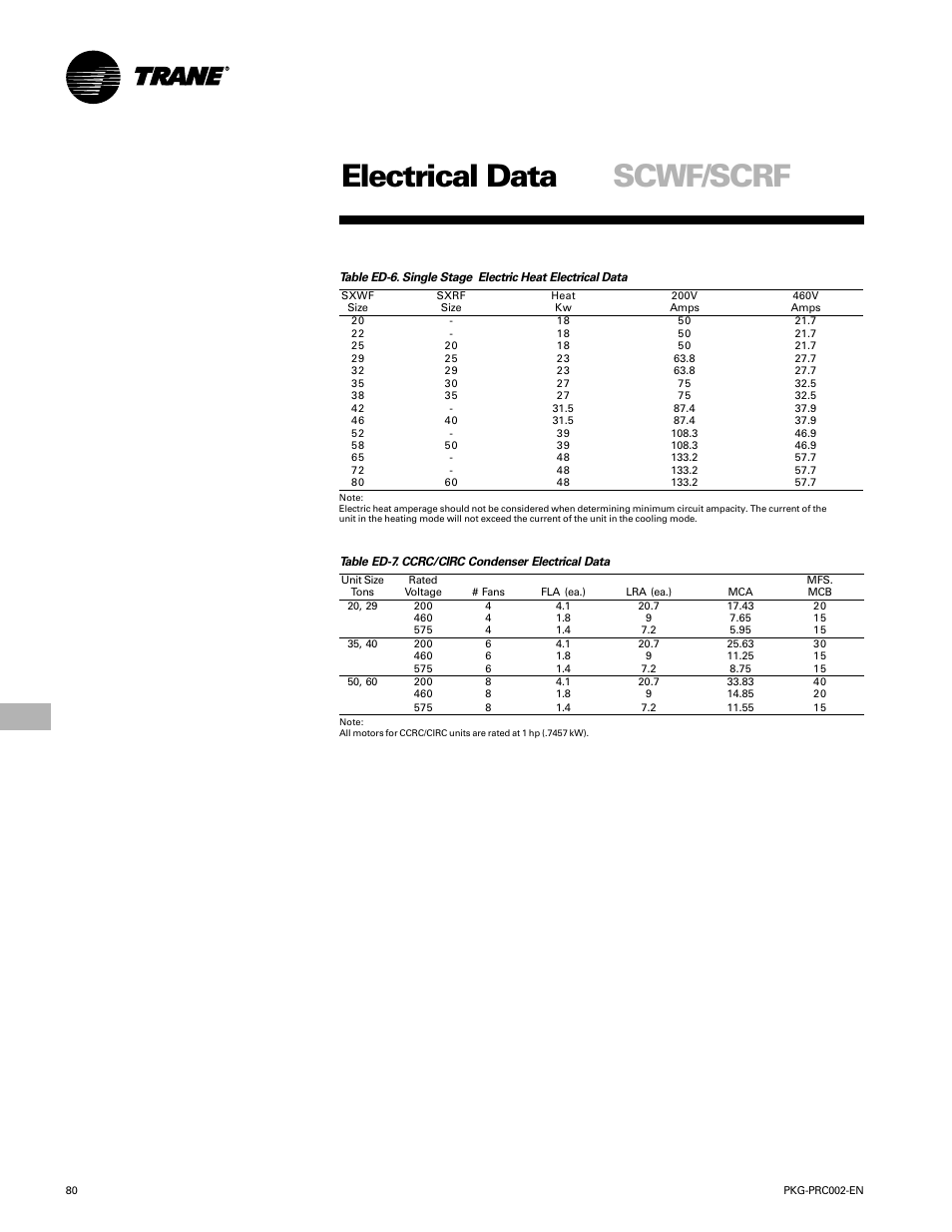 Electrical data, Scwf/scrf | Trane PKG-PRC002-EN User Manual | Page 80 / 101