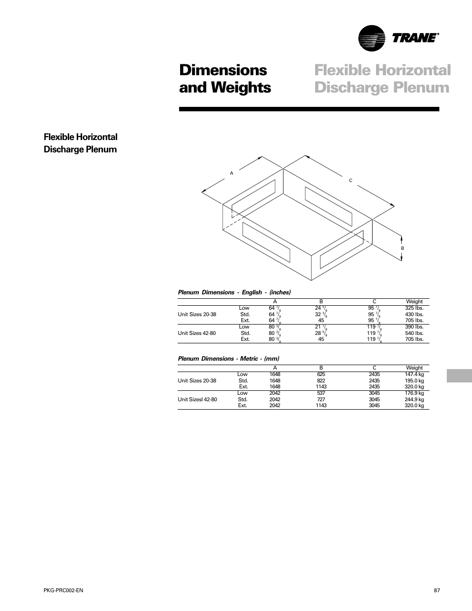 Dimensions and weights, Flexible horizontal discharge plenum | Trane PKG-PRC002-EN User Manual | Page 87 / 101