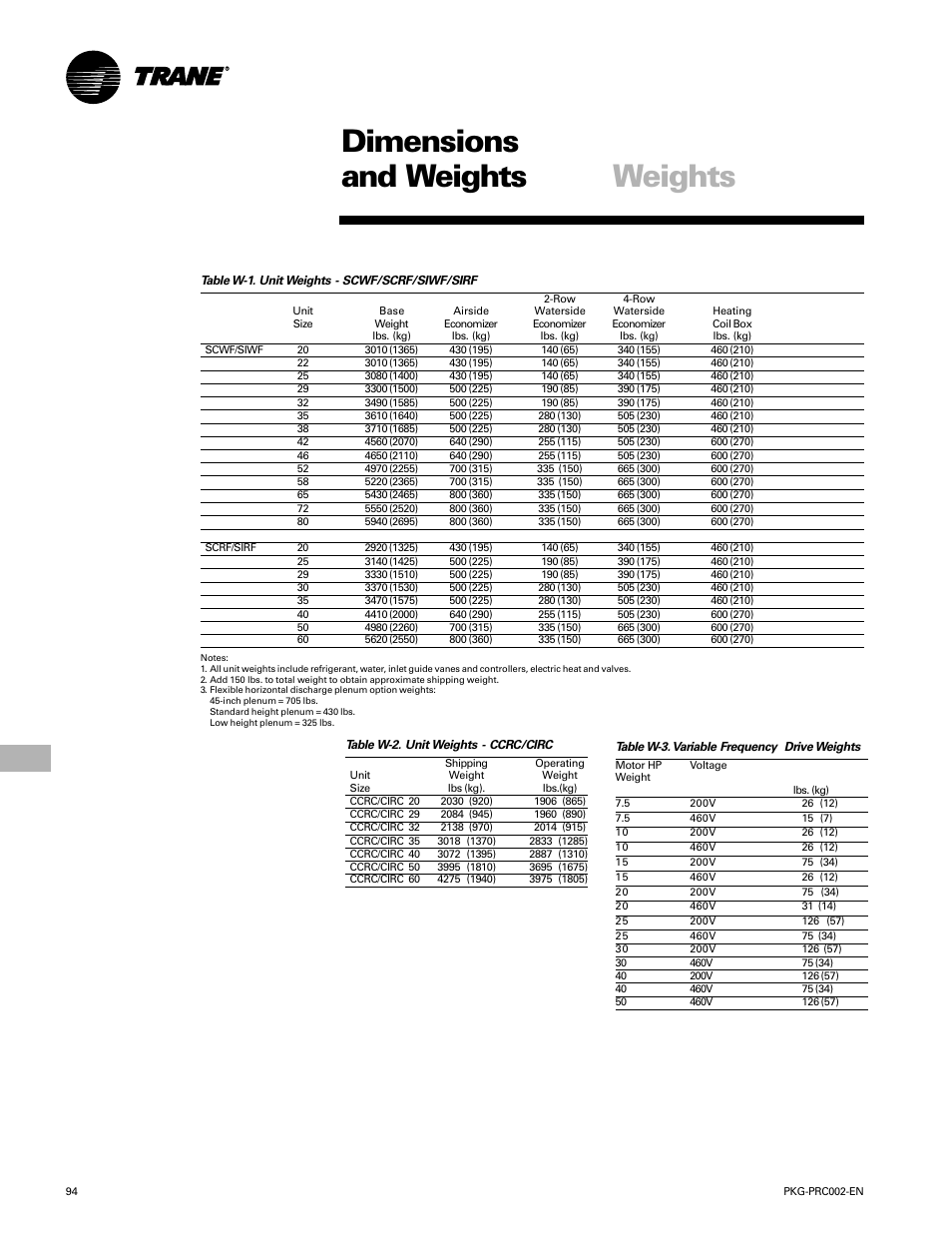 Dimensions and weights, Weights | Trane PKG-PRC002-EN User Manual | Page 94 / 101