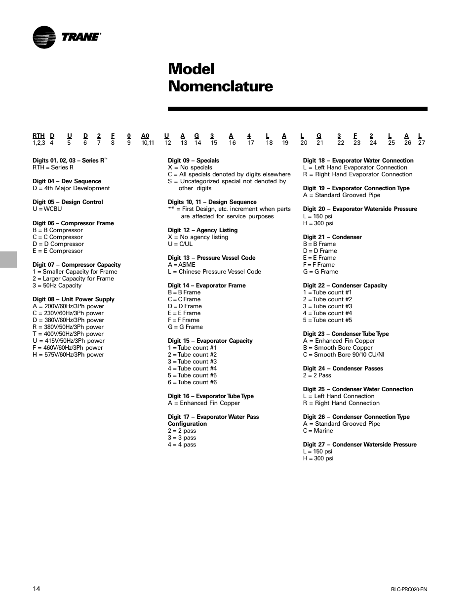 Model nomenclature | Trane RTHD User Manual | Page 14 / 32