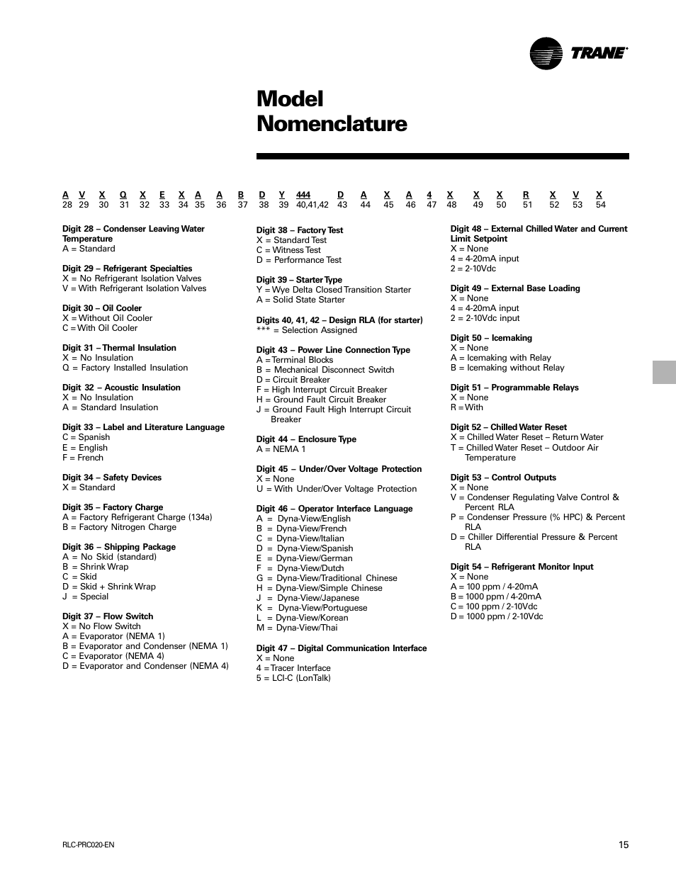 Model nomenclature | Trane RTHD User Manual | Page 15 / 32