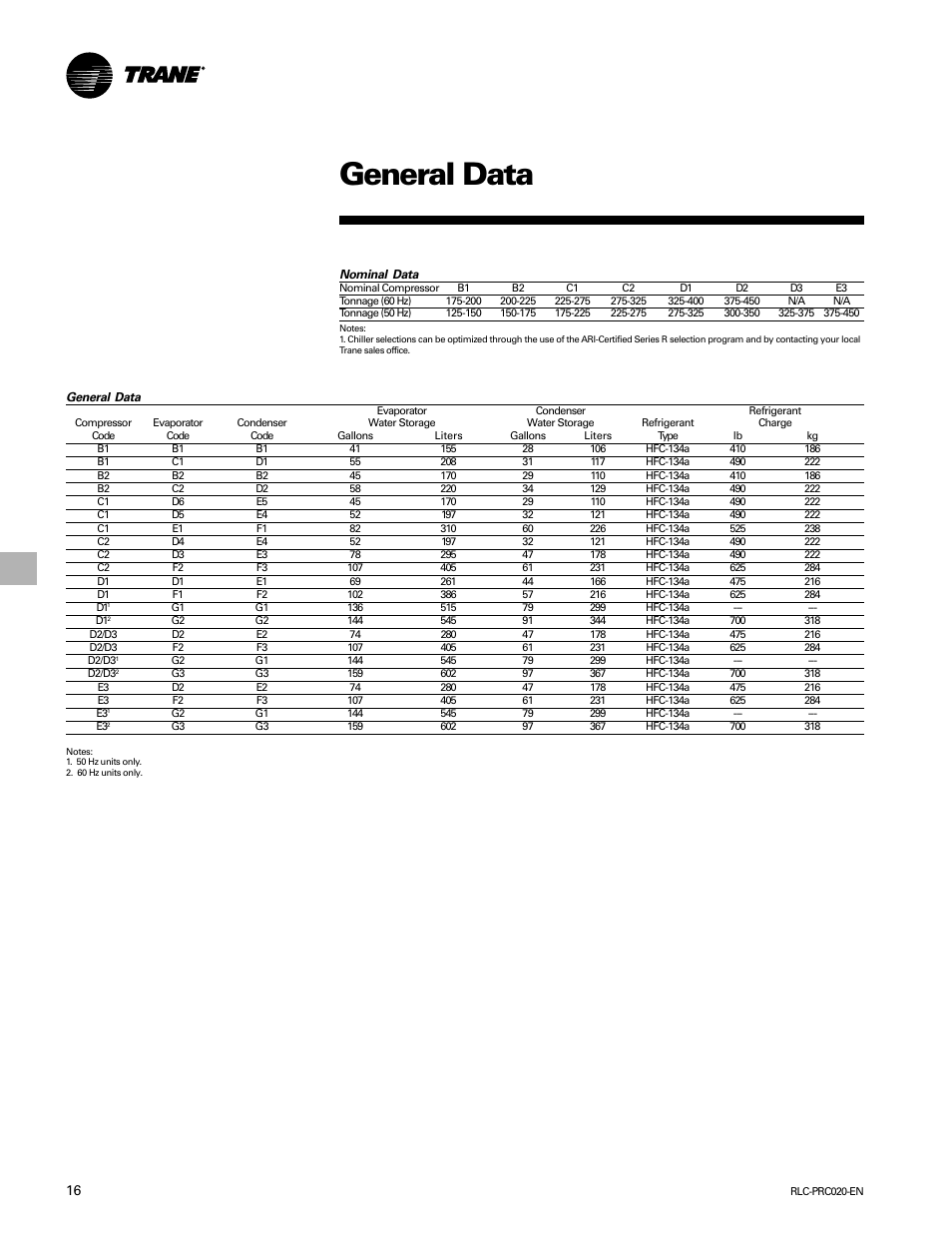 General data | Trane RTHD User Manual | Page 16 / 32