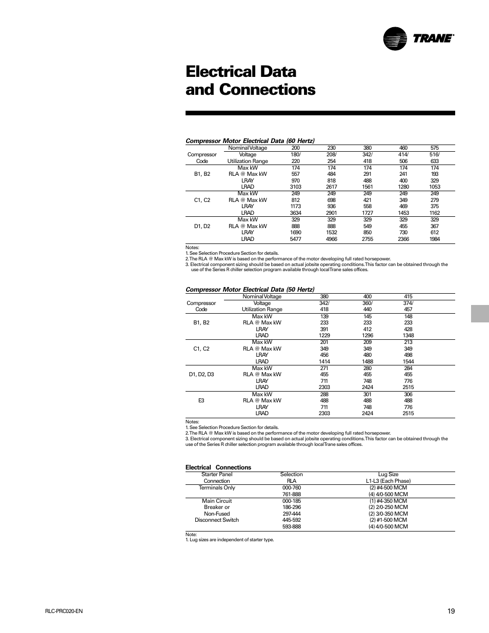 Electrical data and connections | Trane RTHD User Manual | Page 19 / 32