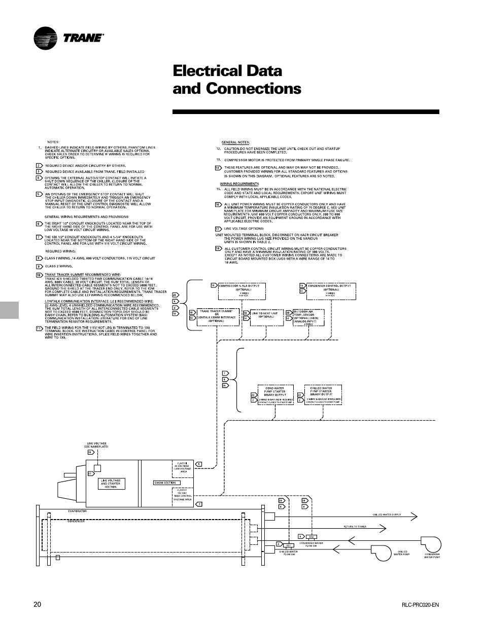 Electrical data and connections | Trane RTHD User Manual | Page 20 / 32