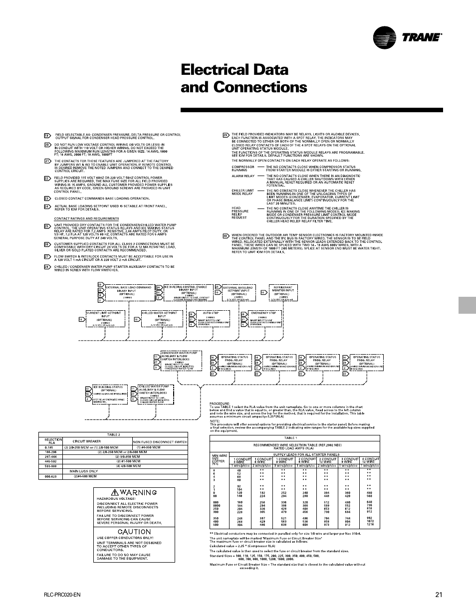 Electrical data and connections | Trane RTHD User Manual | Page 21 / 32