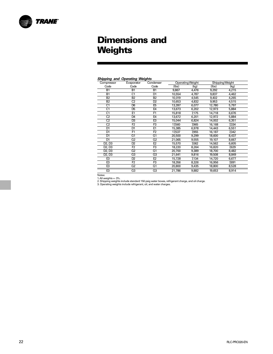 Dimensions and weights | Trane RTHD User Manual | Page 22 / 32