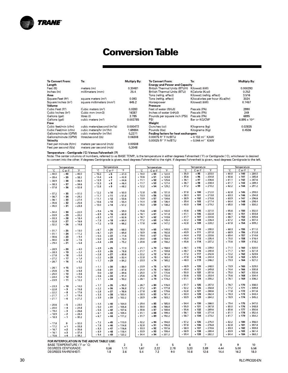 Conversion table | Trane RTHD User Manual | Page 30 / 32